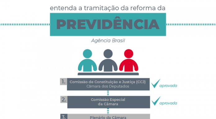 Maia quer aprovar texto-base da Previdência até esta quarta-feira