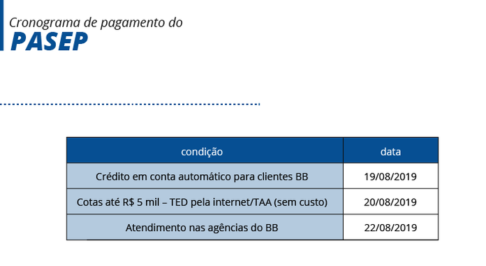 Caixa e BB iniciam pagamento de cotas do PIS/Pasep em agosto
