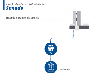 Senado deve concluir votação da reforma da Previdência em 2 de outubro
