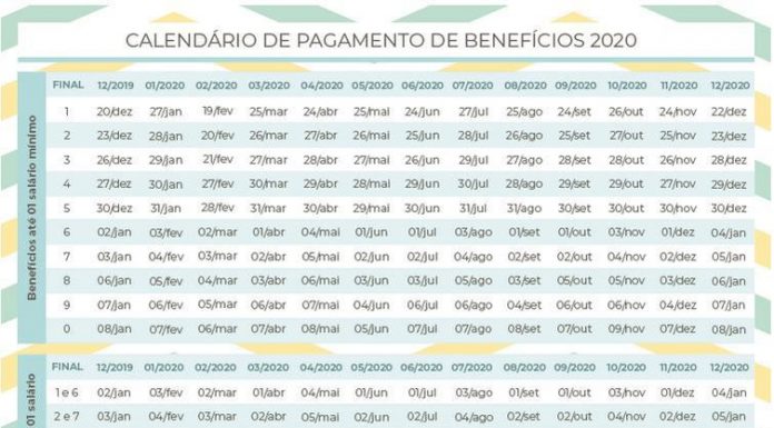 INSS: veja calendário de pagamento de aposentadorias e pensões de 2020