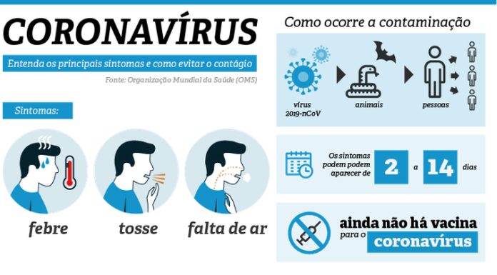 Aeronaves da FAB decolam com destino à China para buscar brasileiros