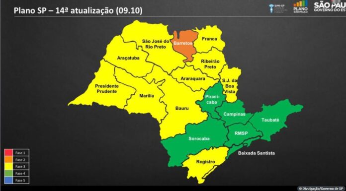 Seis regiões do estado de São Paulo estão na fase verde