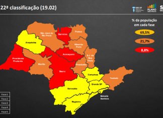 Governo do Estado faz 22ª reclassificação do Plano SP