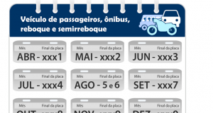 Licenciamento de veículos 100% digital pode ser feito pelo portal e aplicativo