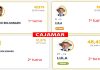 Lula Aumenta Vantagem em Cajamar no Segundo Turno das Eleições 2026 Gráfico oficial mostra a comparação entre os votos de Lula e Flávio Bolsonaro em Cajamar no 1º e 2º turnos das eleições presidenciais de 2026.